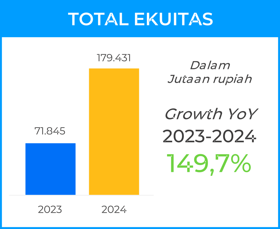 ekuitas