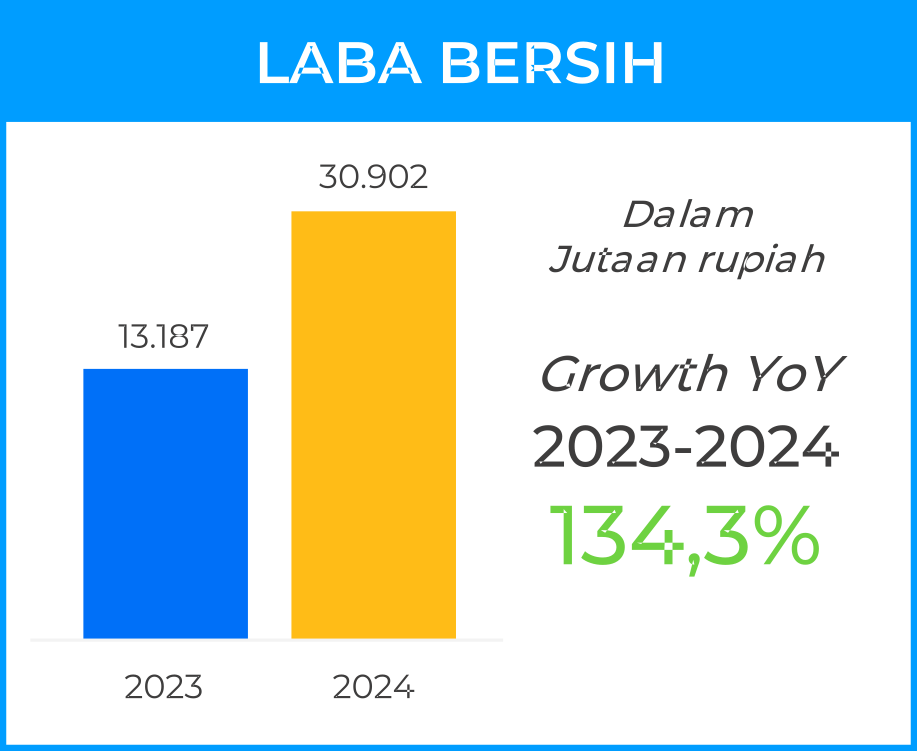 laba bersih