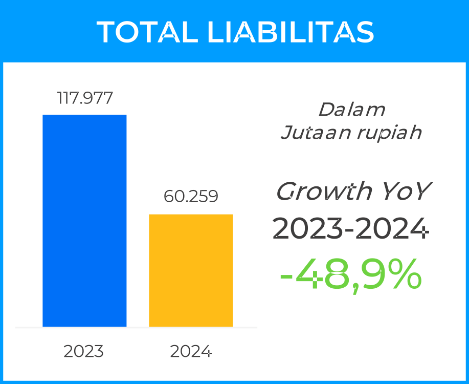 liabilitas