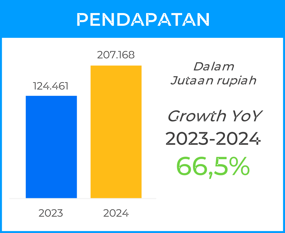 pendapatan