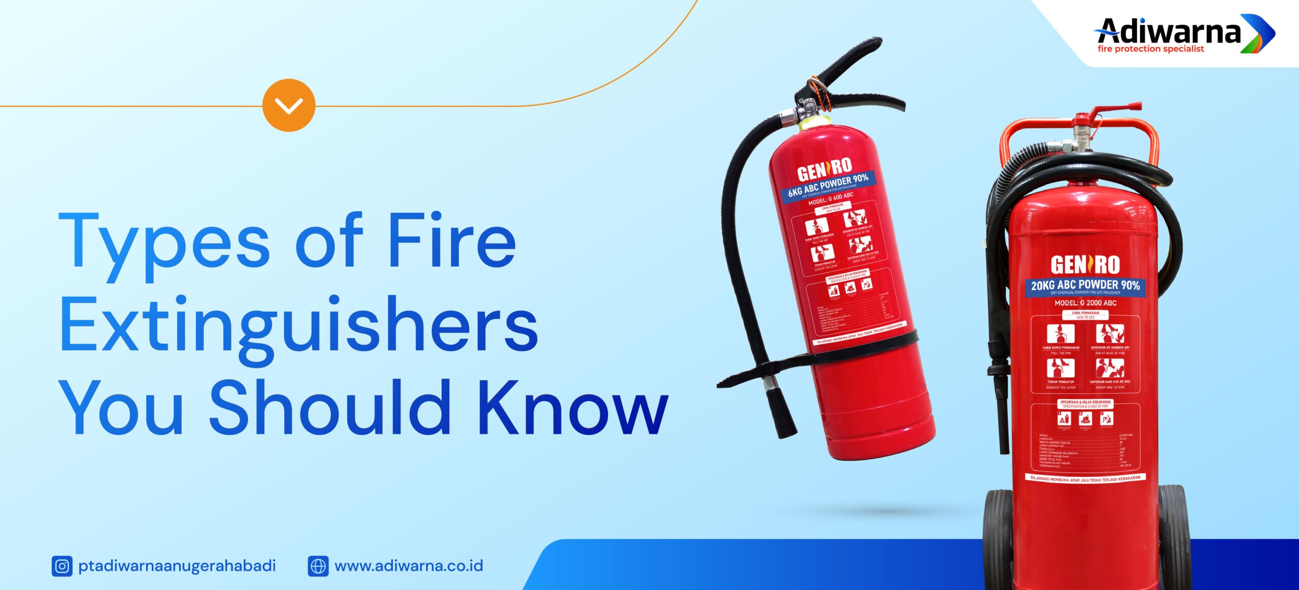 Types of Fire Extinguishers