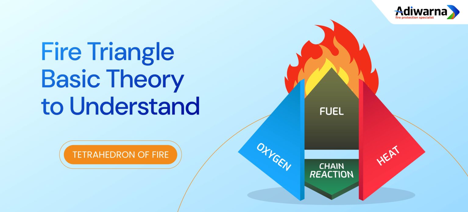 Wildfire Risk Triangles The Fire Triangle: Basic Theory You Need to Understand